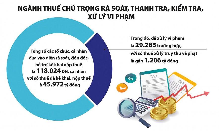 tao-thuan-loi-toi-da-cho-ho-ca-nhan-kinh-doanh-thuong-mai-dien-tu-ke-khai-nop-thue