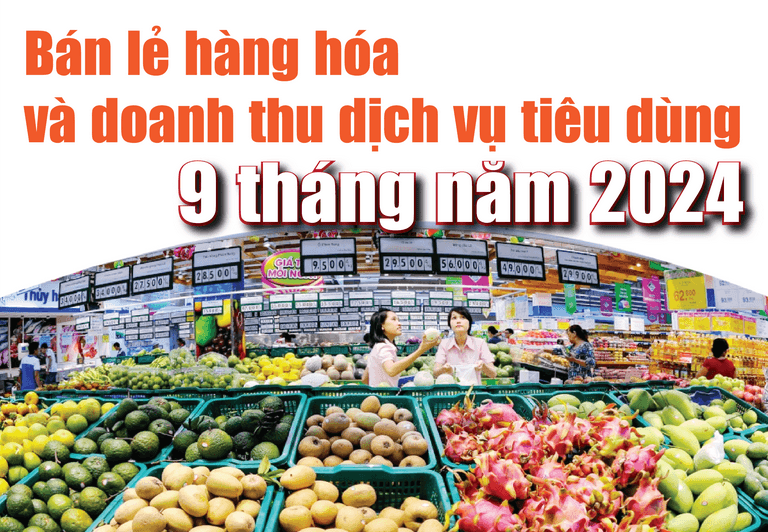 Infographics: Bán lẻ hàng hóa và doanh thu dịch vụ tiêu dùng 9 tháng năm 2024 ước đạt 4.703,4 nghìn tỷ đồng