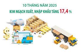 10-thang-nam-2025-kim-ngach-xuat-nhap-khau-tang-174