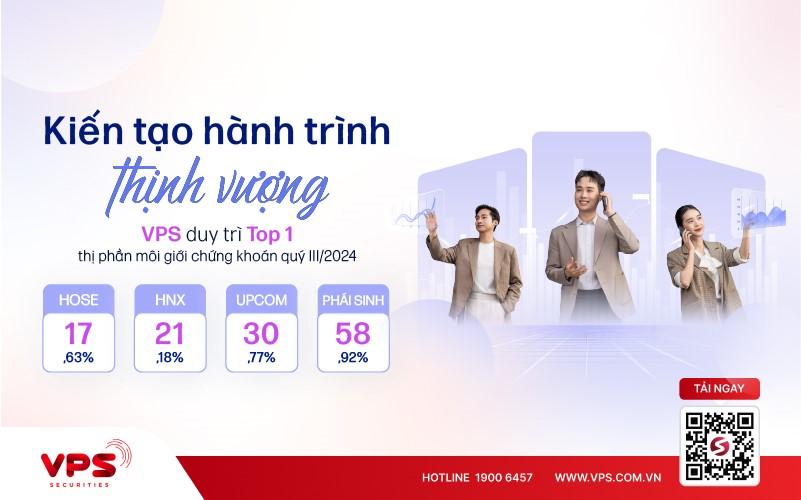 VPS tiếp tục giữ vững vị thế dẫn đầu thị phần môi giới chứng khoán Quý III/2024