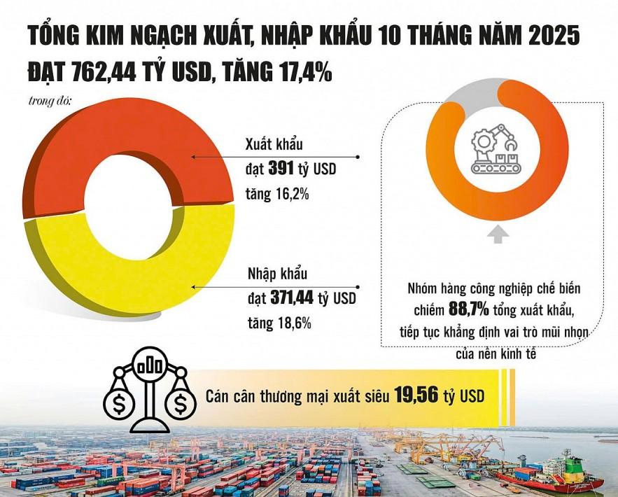 Kinh tế phục hồi vững, song đường "về đích" còn gian nan