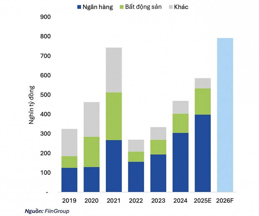 tai-cau-truc-thi-truong-trai-phieu-doanh-nghiep-de-dan-von-cho-san-xuat