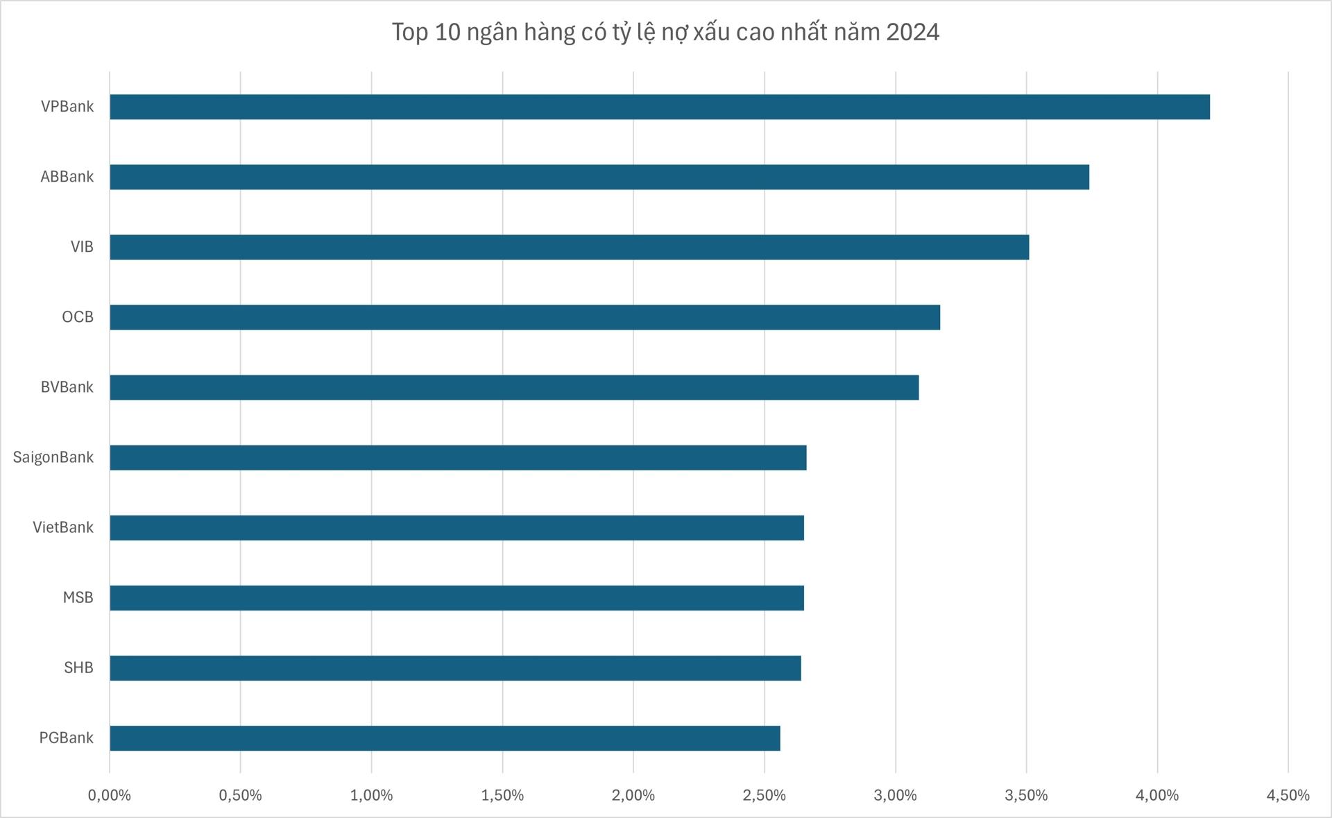 Lãi suất vay mua nhà 5,5%; vay trả nợ ngân hàng khác từ 2,4%