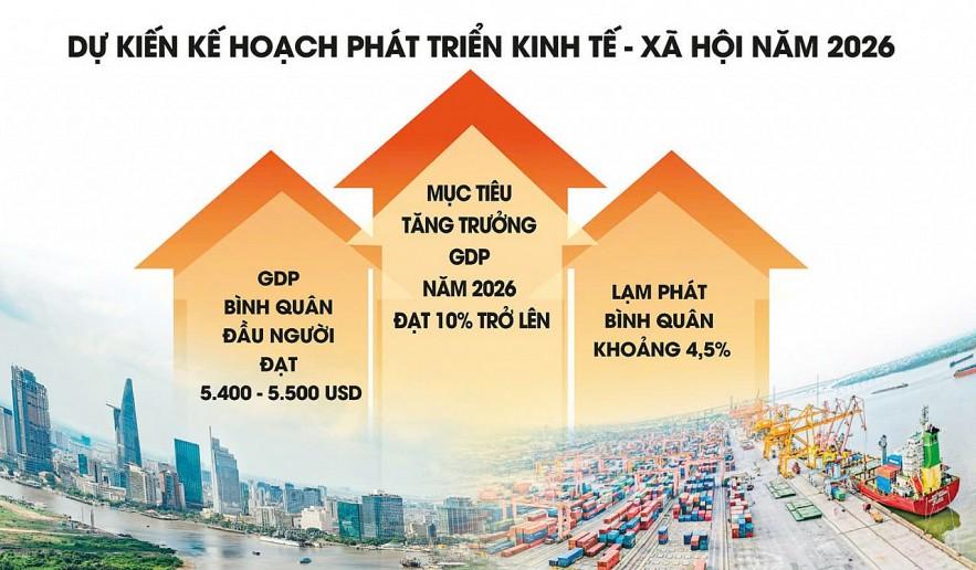 Năm 2026: Phép thử cho hành trình mới