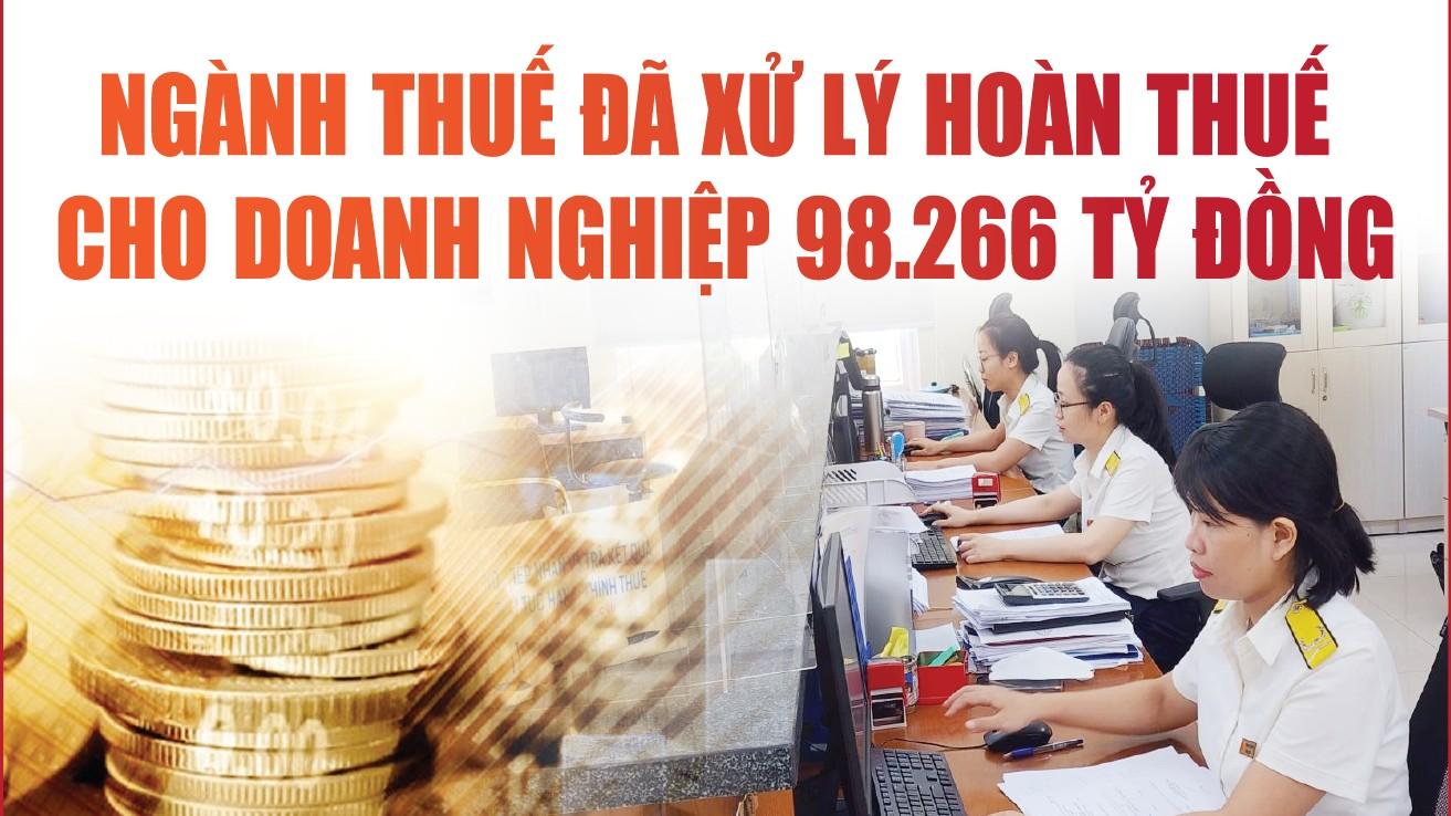 infographics-nganh-thue-da-xu-ly-hoan-thue-cho-doanh-nghiep-98266-ty-dong