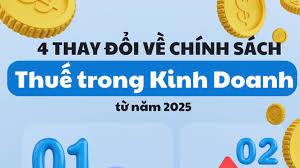bon-thay-doi-chinh-sach-thue-trong-kinh-doanh-tu-nam-2025