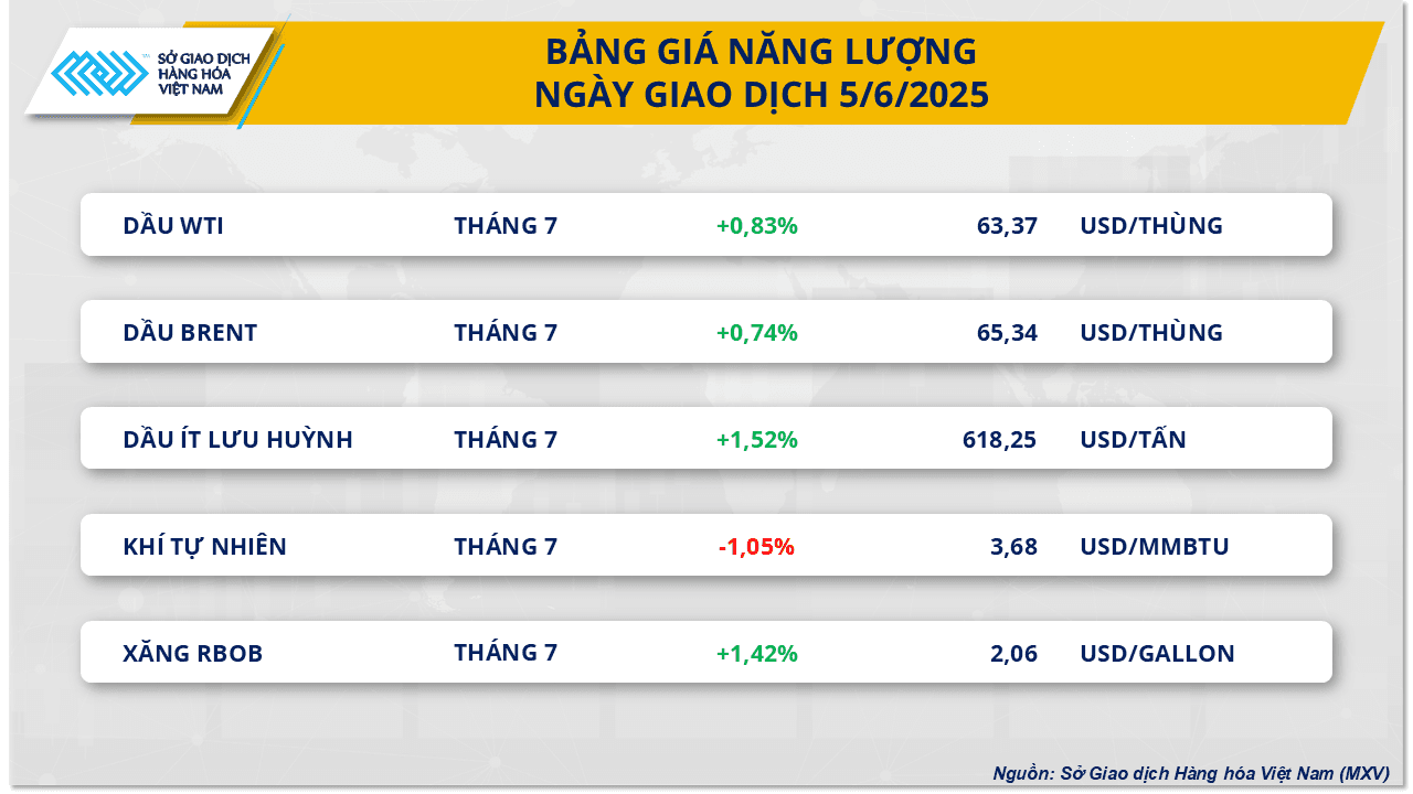 dong-tien-dau-tu-quay-lai-thi-truong-hang-hoa-nguyen-lieu-the-gioi