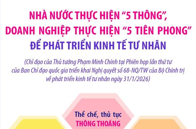 Nhà nước thực hiện "5 thông", doanh nghiệp thực hiện "5 tiên phong"