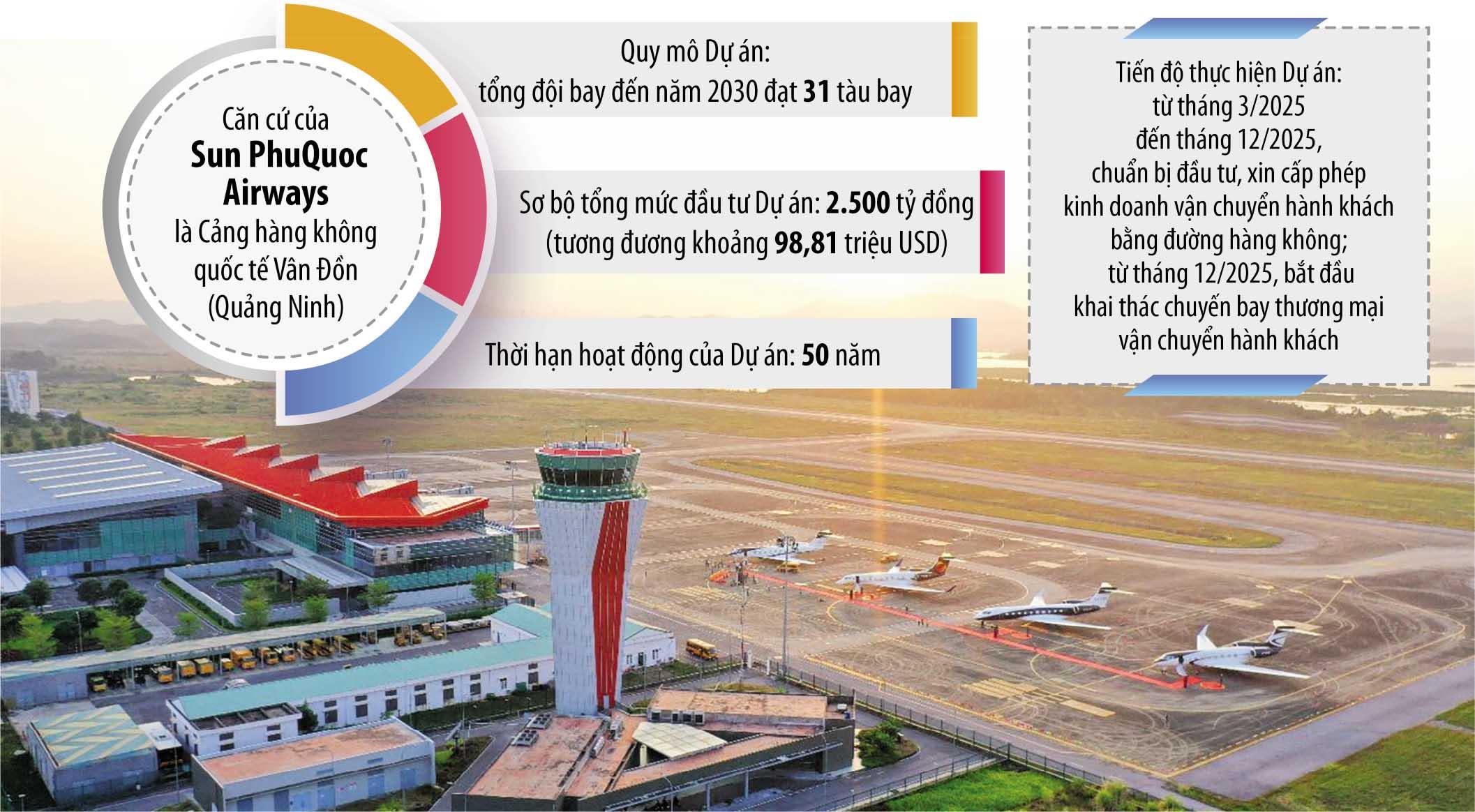 them-buoc-tien-voi-sun-phuquoc-airways