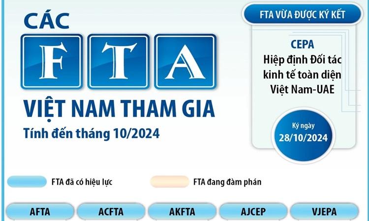 diem-lai-cac-hiep-dinh-thuong-mai-tu-do-viet-nam-da-tham-gia