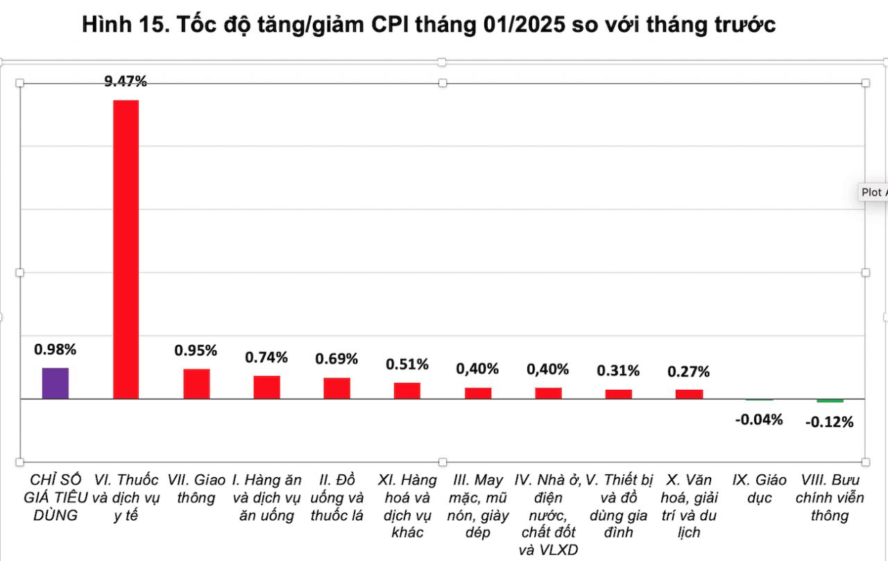 chi-so-gia-tieu-dung-thang-1-tang-gan-1