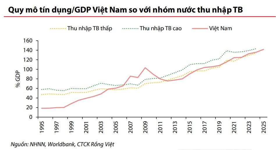 Bước đi mới nhất, đẩy nhanh lộ trình xóa bỏ room tín dụng