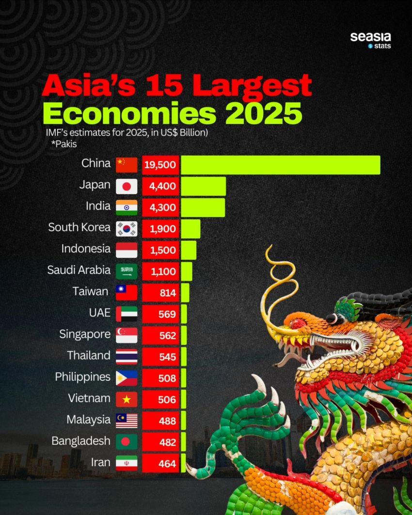 Quy mô nền kinh tế Việt Nam năm 2025 dự kiến đạt 506 tỷ USD