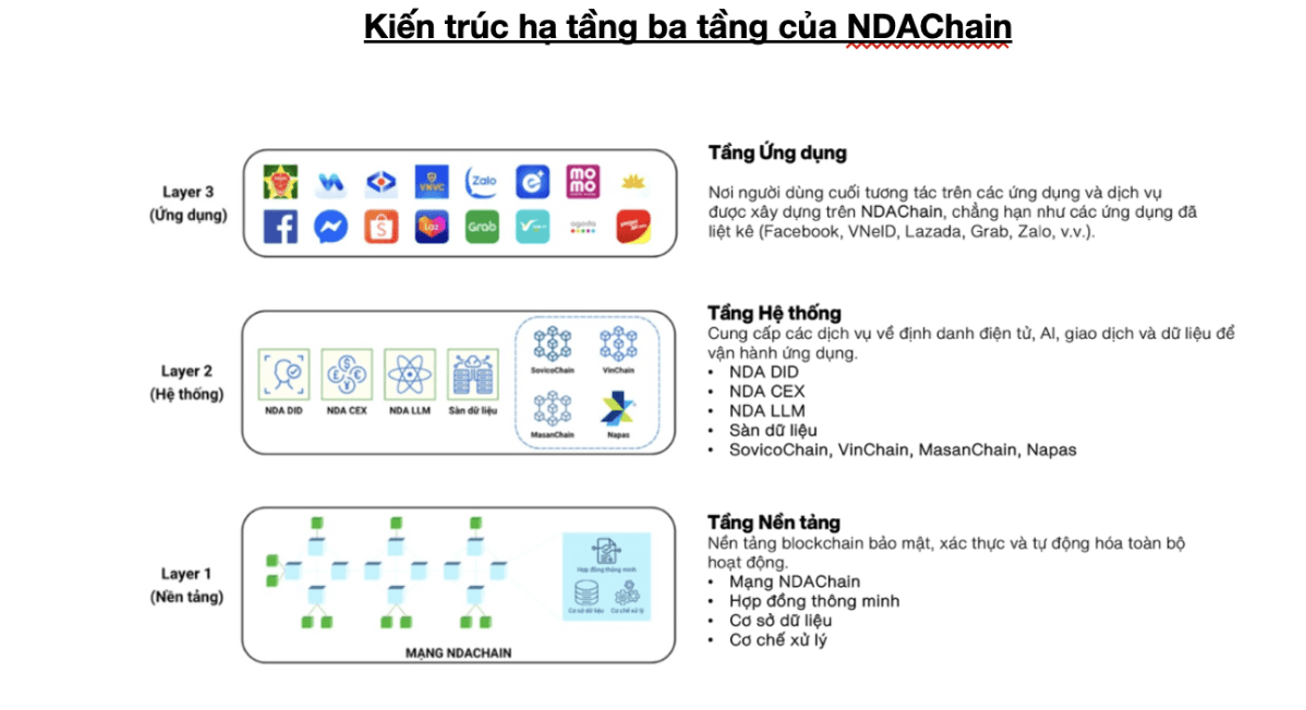 VinaCapital: Nhiều cơ hội từ thị trường tài sản số