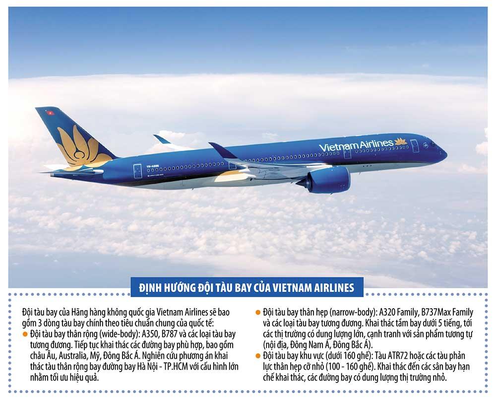 vietnam-airlines-phat-trien-doi-bay-hien-dai-mo-rong-bien-gioi-mem