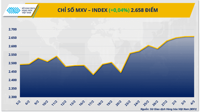 thi-truong-hang-hoa-nguyen-lieu-giang-co-mxv-index-di-ngang-vung-2650-diem
