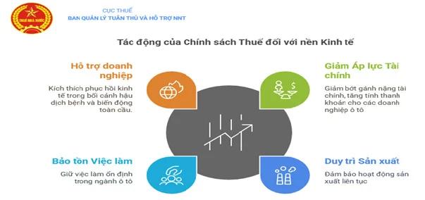 huong-dan-gia-han-nop-thue-tieu-thu-dac-biet-voi-oto-san-xuat-va-lap-rap-trong-nuoc
