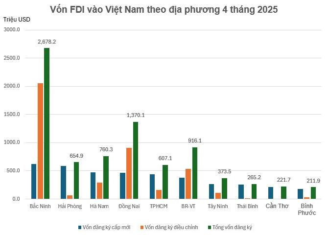 bac-ninh-chac-ngoi-dau-ve-thu-hut-fdi