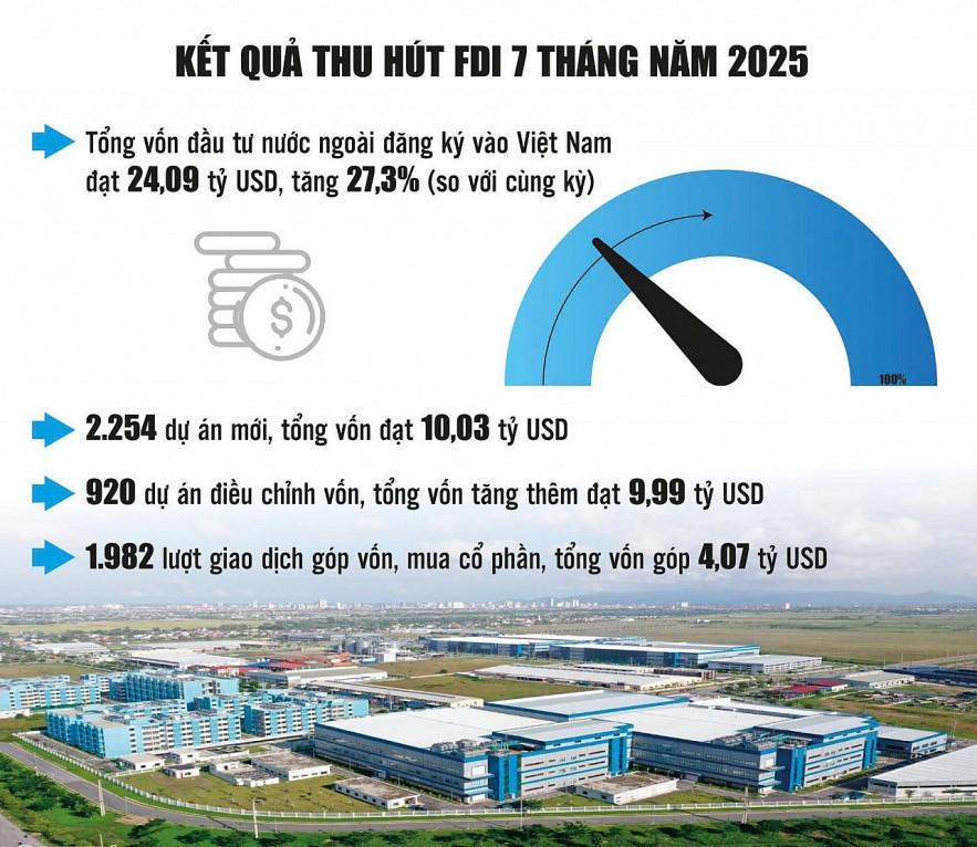 nha-dau-tu-ngoai-phat-tin-hieu-cung-co-niem-tin-dai-han-tai-viet-nam