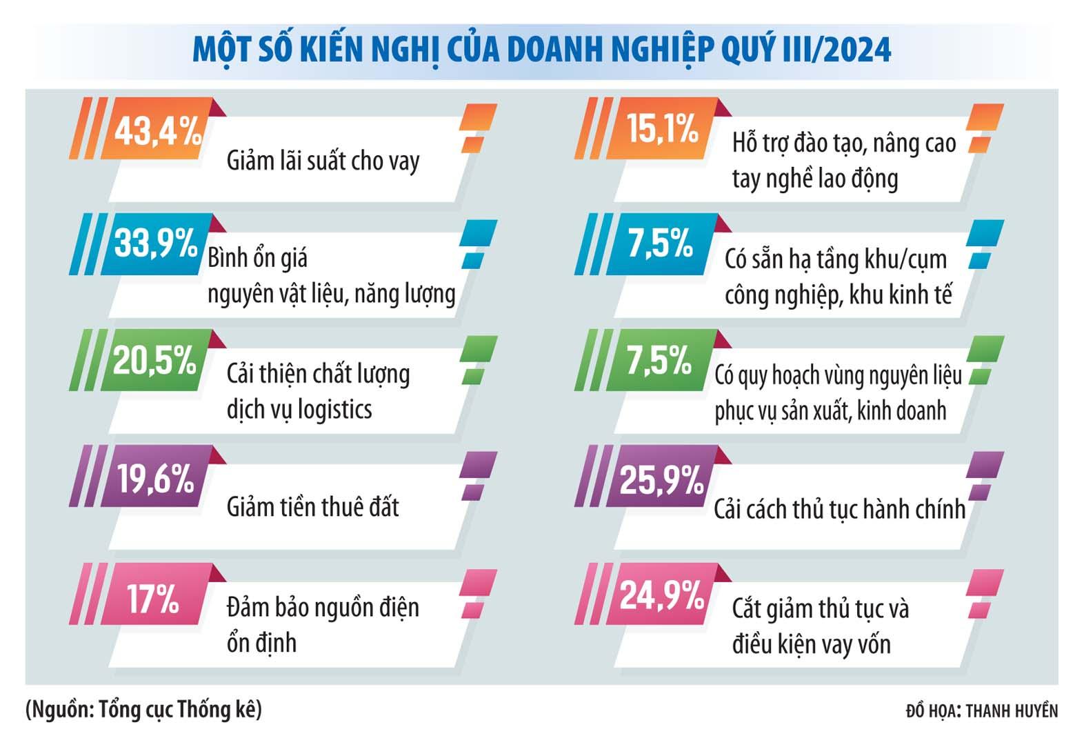 doanh-nghiep-tu-nhan-trong-nuoc-van-rat-kho