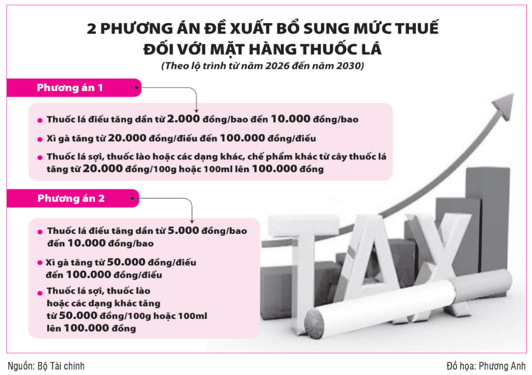 Tạo môi trường pháp lý thống nhất về ưu đãi thuế thu nhập doanh nghiệp