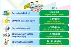 mot-so-ket-qua-thuc-hien-ke-hoach-phat-trien-kinh-te-nam-2025-va-5-nam-2021-2025