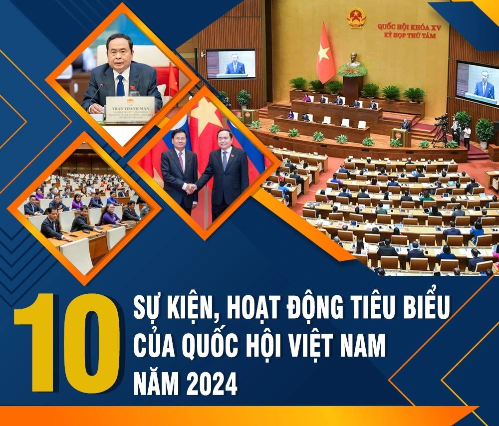 10 sự kiện, hoạt động tiêu biểu của Quốc hội Việt Nam năm 2024