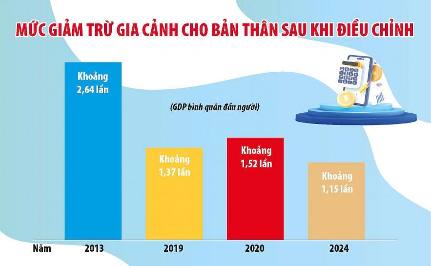 sua-toan-dien-luat-thue-thu-nhap-ca-nhan-dam-bao-cong-bang-tranh-that-thu-thue
