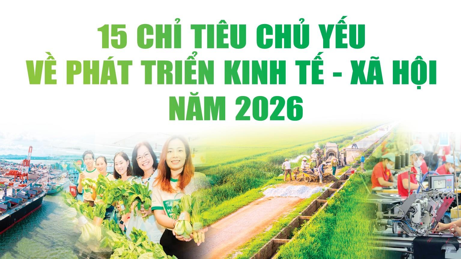 infographics-15-chi-tieu-chu-yeu-ve-phat-trien-kinh-te-xa-hoi-nam-2026