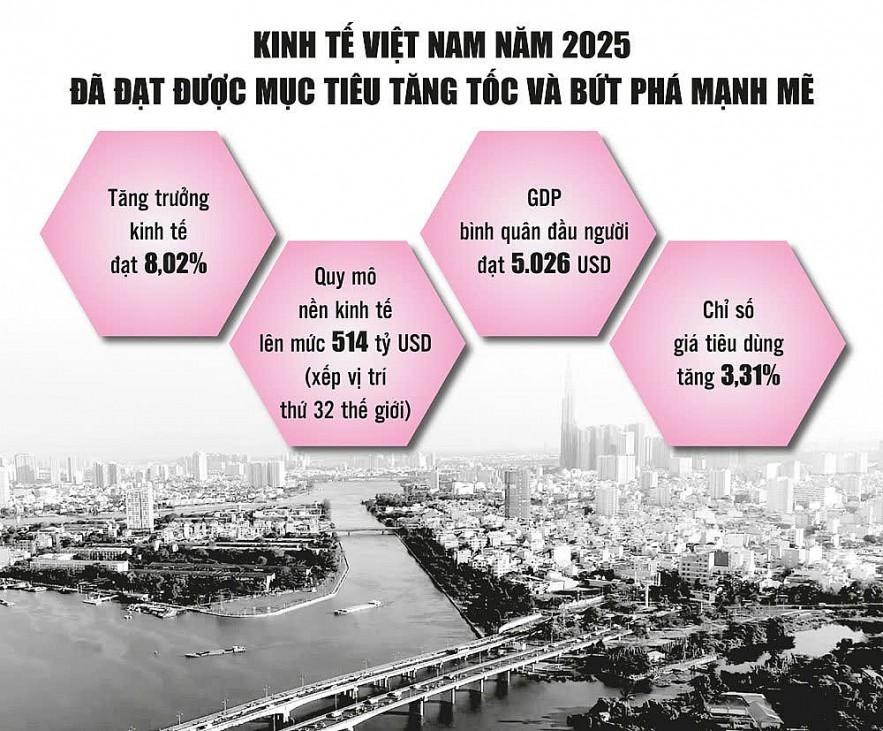 Đất nước đã hội tụ đủ thế và lực để bước vào kỷ nguyên thịnh vượng