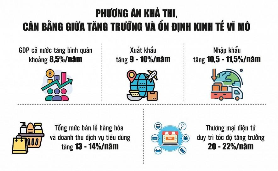 Phát huy vai trò động lực của công nghiệp, năng lượng và thương mại