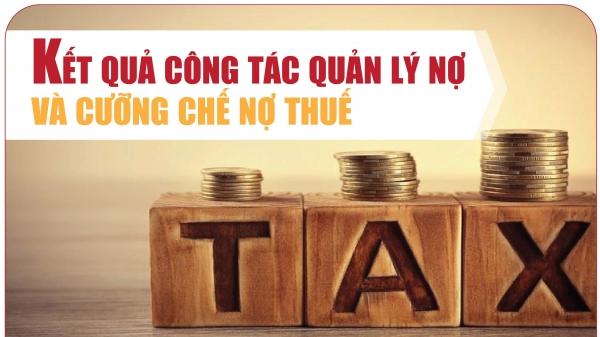 infographics-ket-qua-cong-tac-quan-ly-no-va-cuong-che-no-thue-11-thang-nam-2024