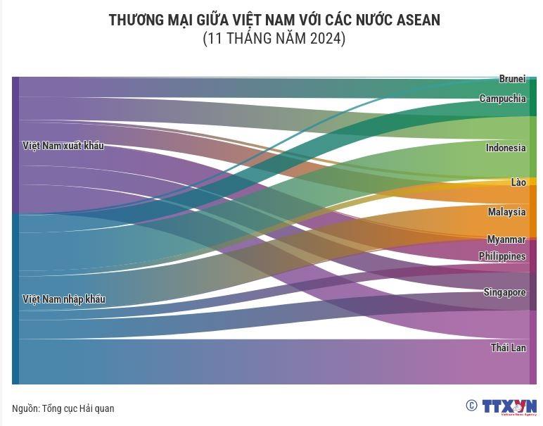 thuong-mai-giua-viet-nam-voi-cac-nuoc-asean