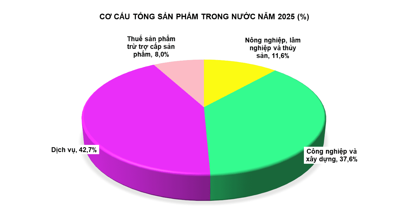 vung-nen-cong-nghiep-mo-rong-thuong-mai-chuan-bi-du-dia-tang-truong-cho-nam-2026