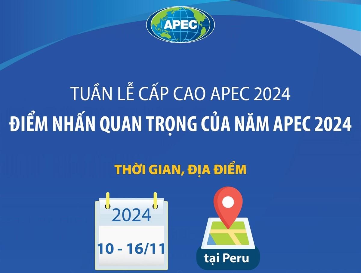Tuần lễ cấp cao APEC 2024: Điểm nhấn quan trọng của Năm APEC 2024