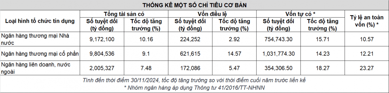 Ngân hàng trước “cuộc đua” nâng chuẩn an toàn vốn