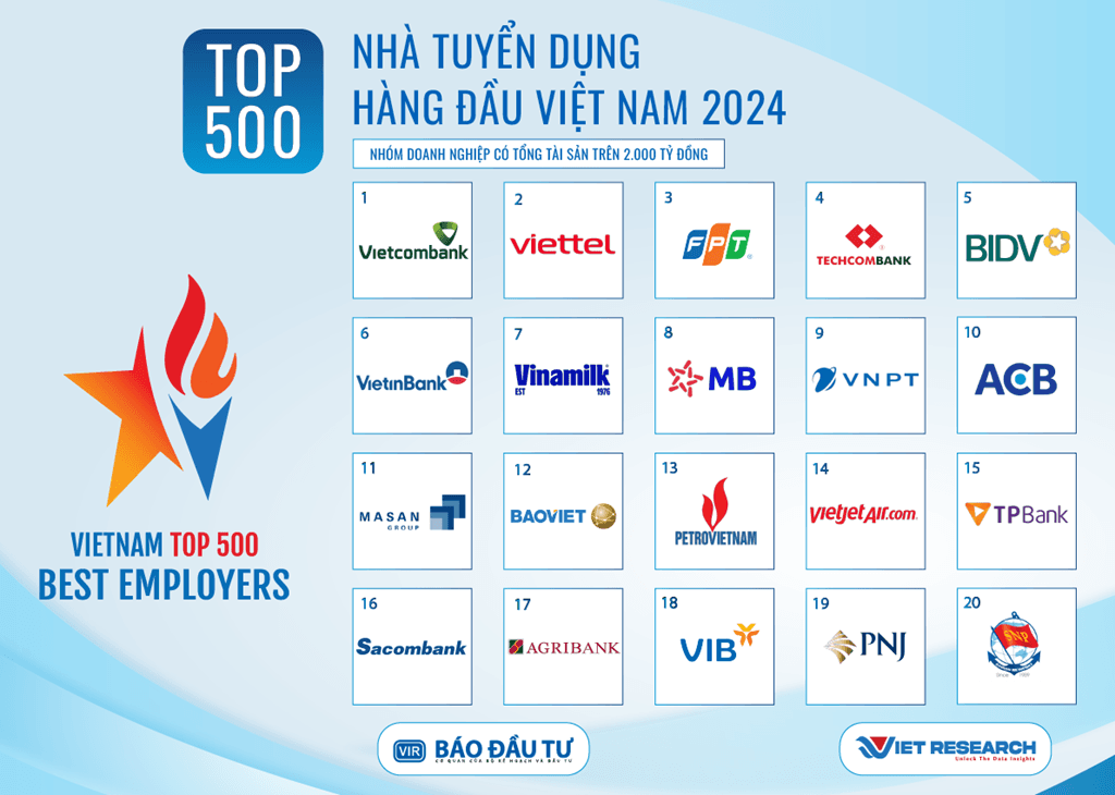 cong-bo-top-500-nha-tuyen-dung-hang-dau-viet-nam-vbe500-nam-2024