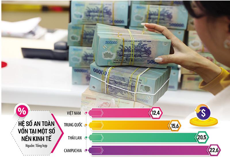 benh-mong-von-can-ngan-hang-bom-tin-dung