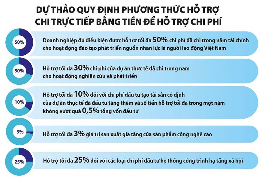 quy-ho-tro-dau-tu-phai-dam-bao-can-doi-ngan-sach-hai-hoa-loi-ich-cac-ben