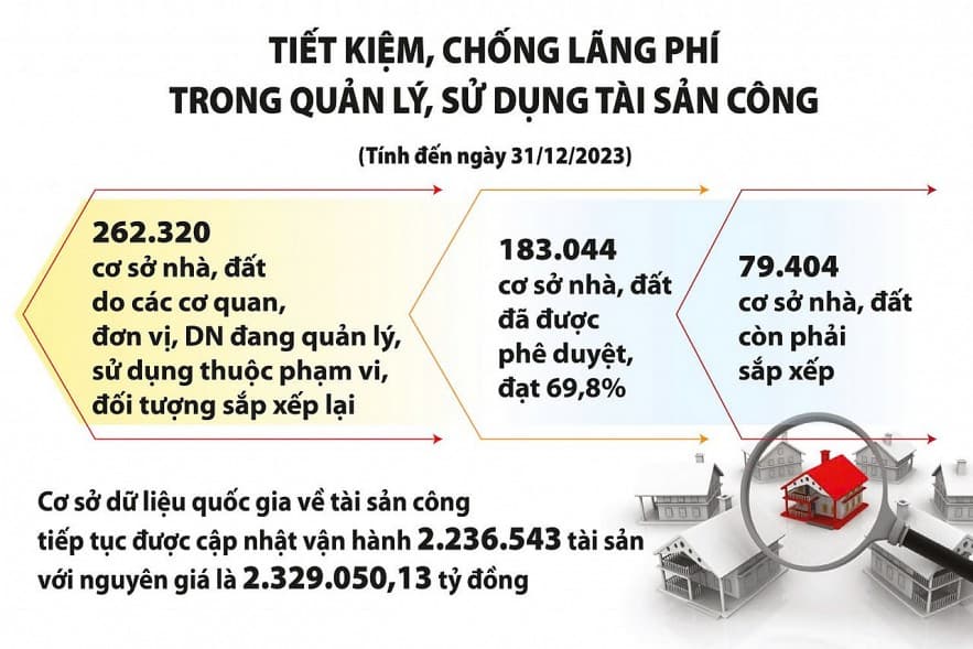 bai-1-chong-lang-phi-tao-nen-mong-vung-chac-dua-dat-nuoc-vuon-minh-trong-ky-nguyen-moi
