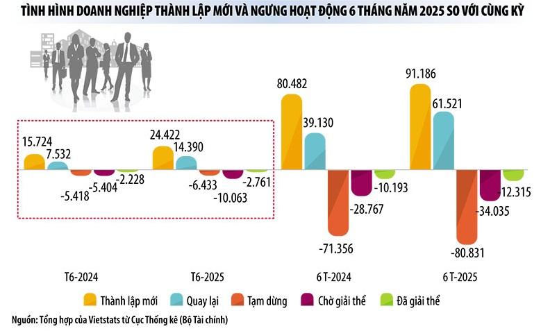 giu-ngon-lua-tinh-than-kinh-doanh-sang-mai