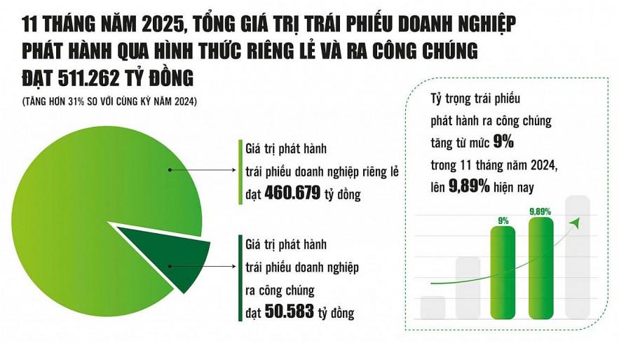 trien-vong-sang-cua-kenh-phat-hanh-trai-phieu-ra-cong-chung