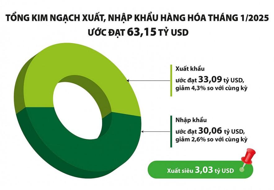kinh-te-thang-1-tiep-tuc-phuc-hoi-manh-me