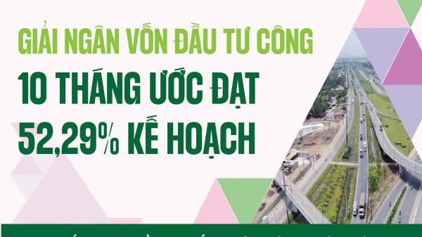 Infographics: Giải ngân vốn đầu tư công 10 tháng ước đạt 355.616 tỷ đồng