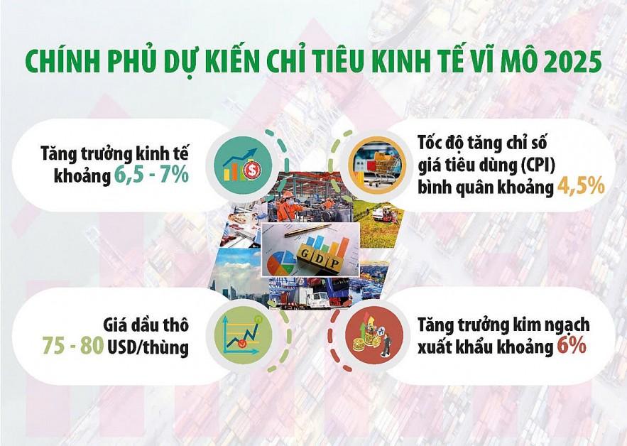 Mức tăng thu ngân sách nhà nước năm 2025 trên 15% là tích cực, phù hợp