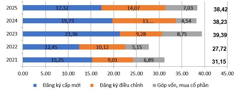 von-fdi-vao-bat-dong-san-viet-nam-ngay-cang-tang-chuyen-gia-neu-quan-ngai