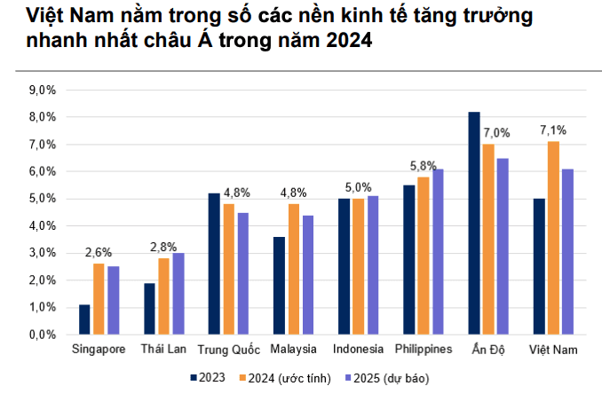 ty-gia-la-mot-trong-nhung-an-so-doi-voi-thi-truong-chung-khoan-nam-2025