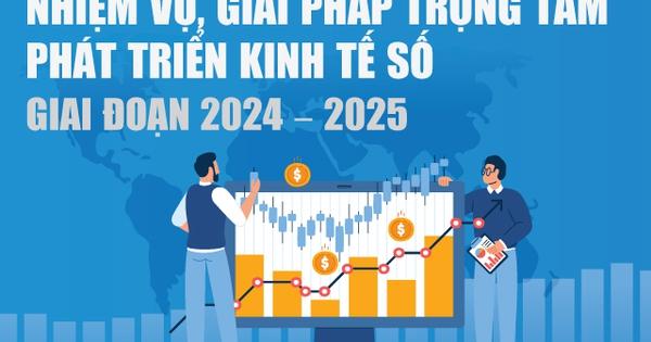 infographics-nhiem-vu-giai-phap-trong-tam-phat-trien-kinh-te-so-giai-doan-2024-2025
