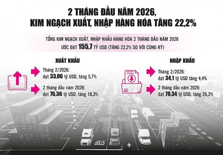 Chủ động thích ứng để giữ nhịp xuất khẩu