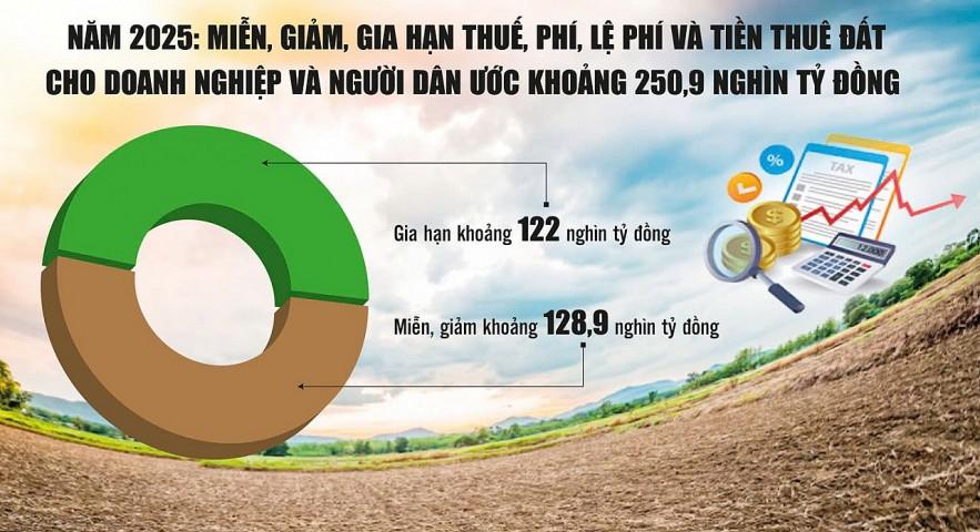 Tạo “cú hích” cho doanh nghiệp phát triển bằng giải pháp hỗ trợ về thuế